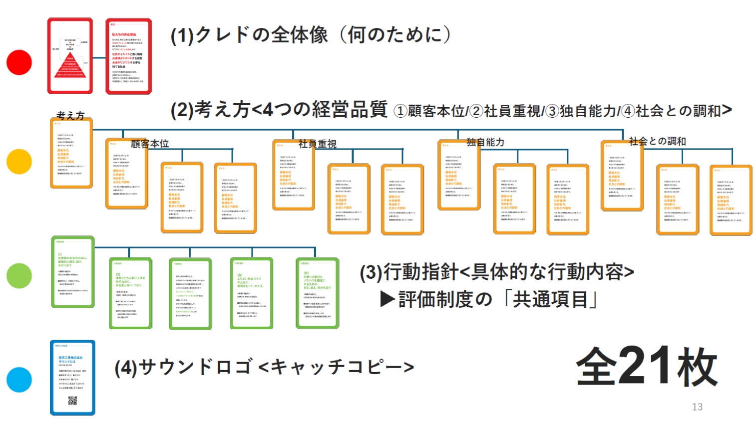 抱月クレドの全体像